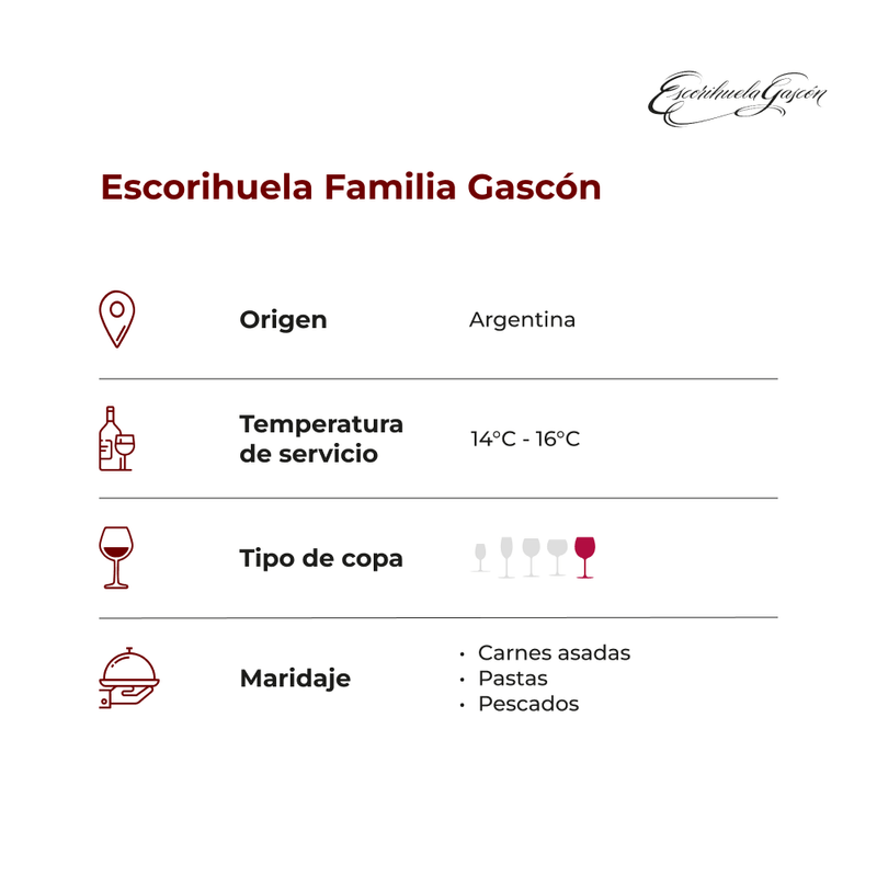 Escorihuela-Familia-Gascon-Malbec