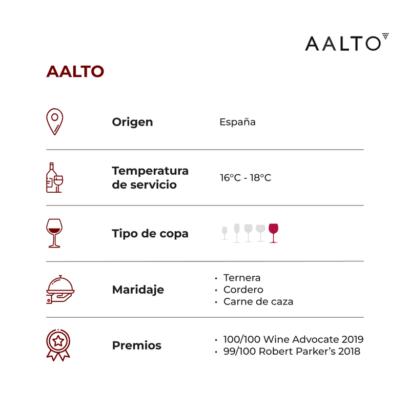 Aalto