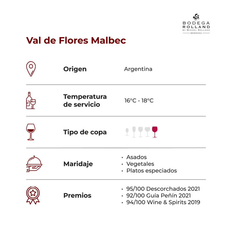 Val-de-Flores