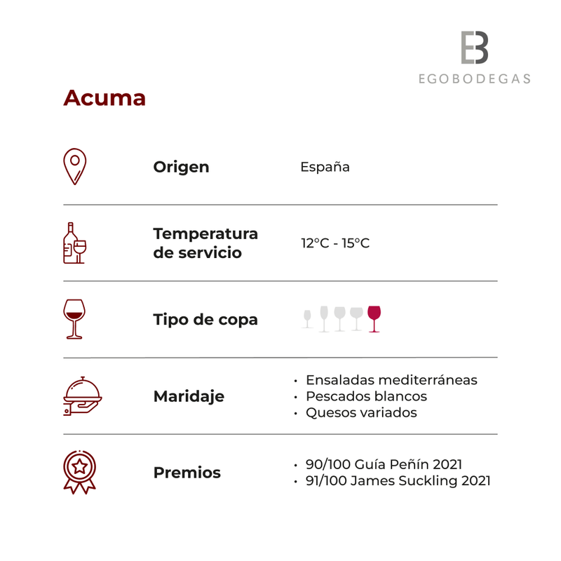 Acuma