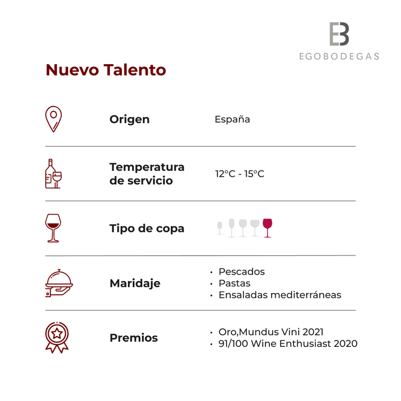 Nuevo-Talento