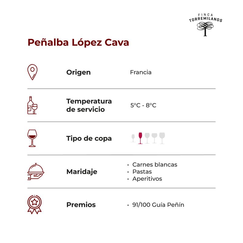 Peñalba-Lopez-Cava