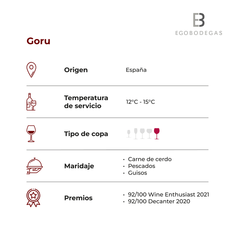 Goru