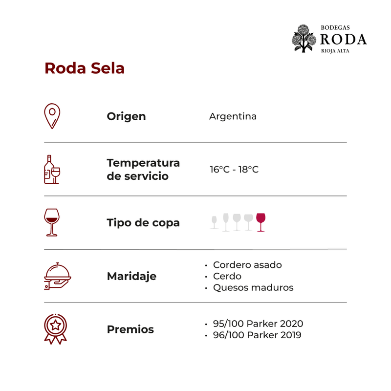 Roda-Sela