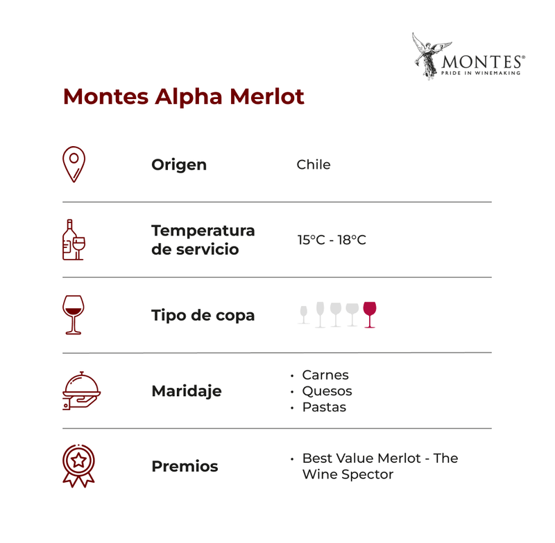 Montes-Alpha-Merlot-ficha