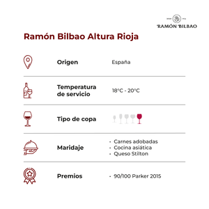 Ramón Bilbao Altura Rioja