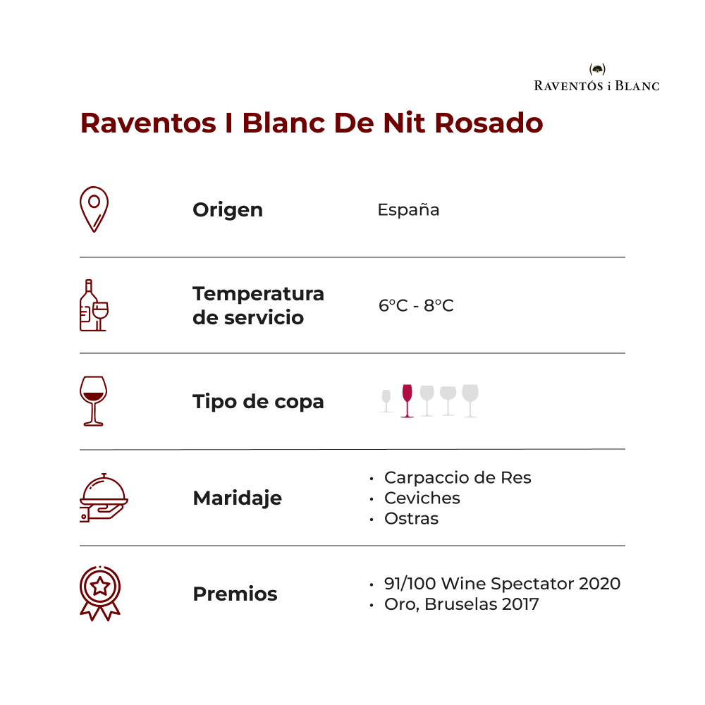 Pack Raventós i Blanc De Nit Rosado x6