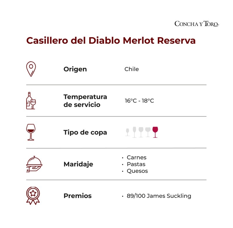 Casillero-del-diablo-merlot-reserva