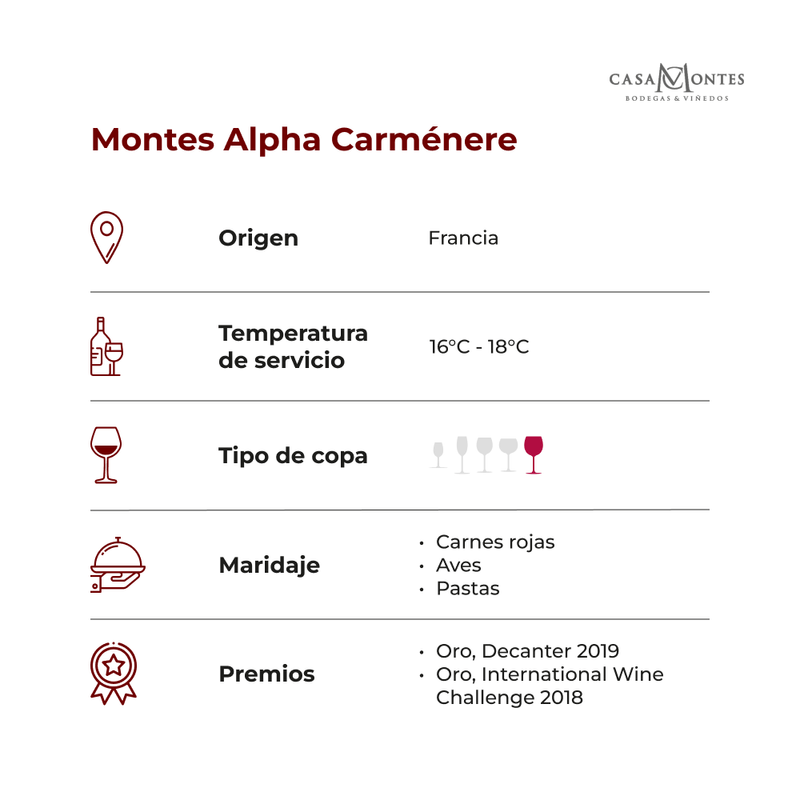 Montes-alpha-carmenere-ficha