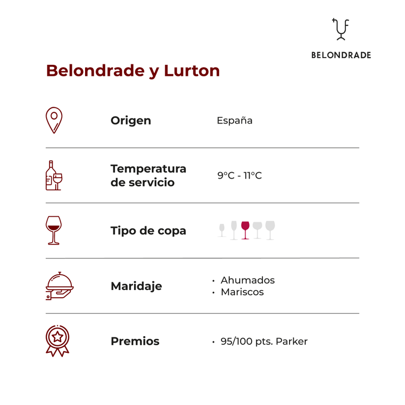 BELONDRADE-Y-LURTON-ficha