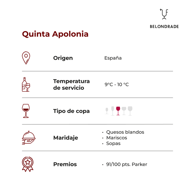 Quinta-Apolonia-ficha