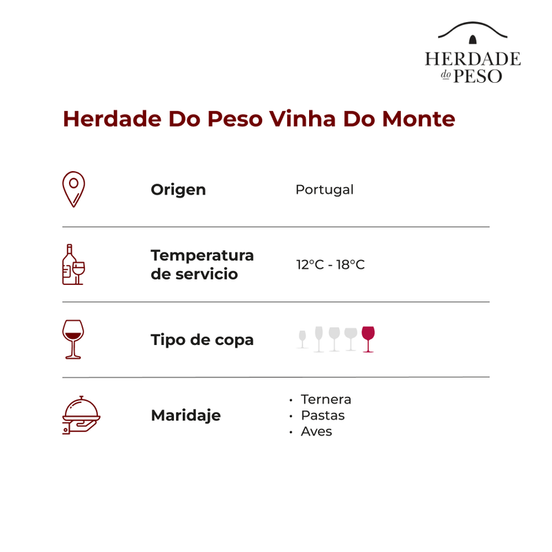 HERDADE-DO-PESO-VINHA-DO-MONTE-ficha