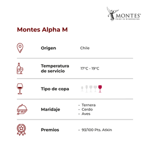 Montes Alpha M