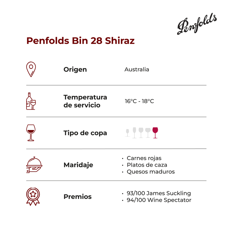 Penfolds-bin-28-shiraz-ficha