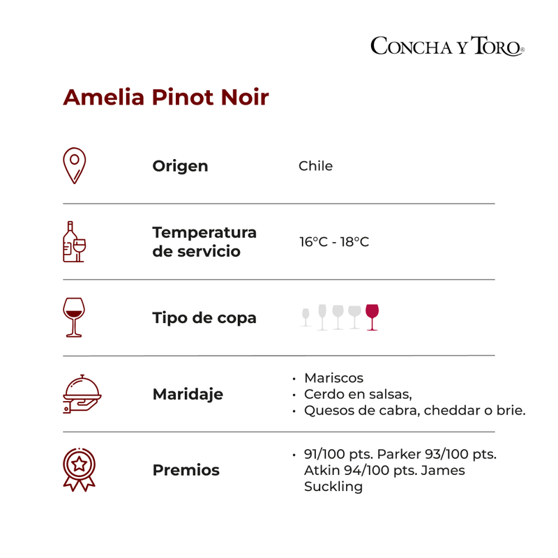 AMELIA-PINOT-NOIR-ficha