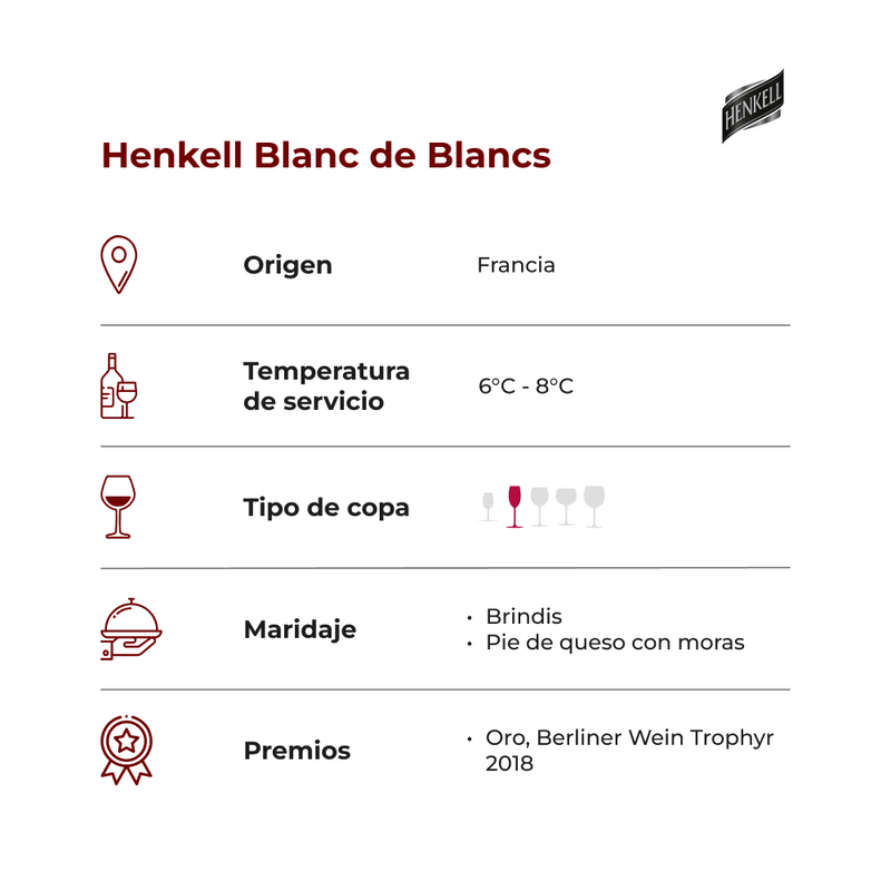 Henkell-blanc-de-blancs-ficha