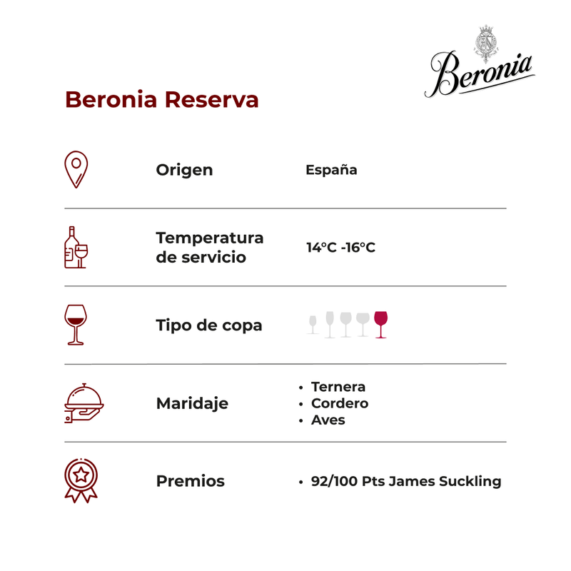 BERONIA-RESERVA-FICHA
