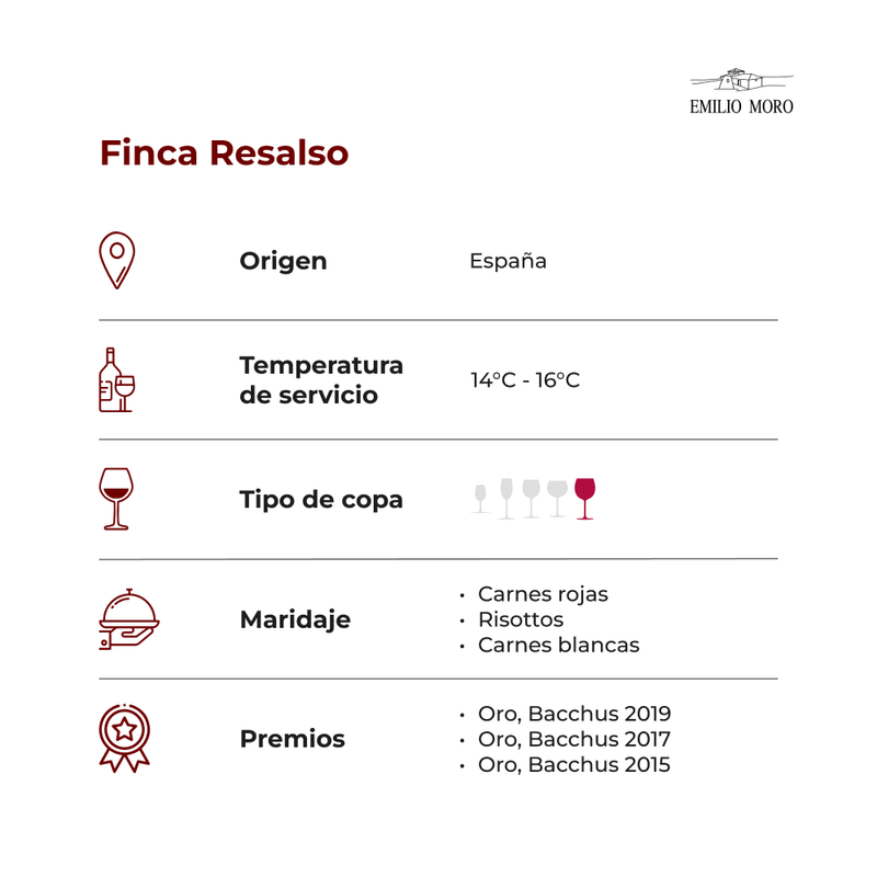 Finca-resalso-ficha