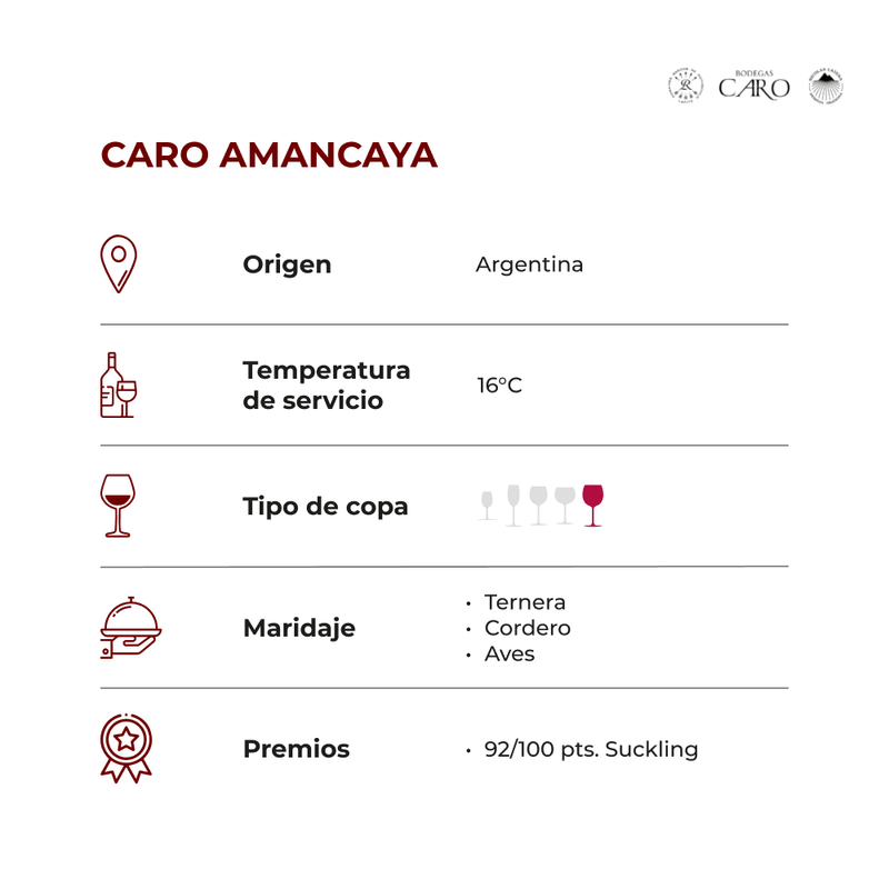 Caro-Amancaya_FICHA