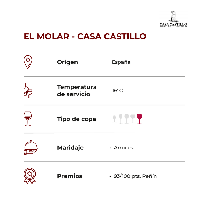El-Molar---Casa-Castillo_FICHA