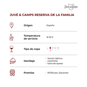 Juvé & Camps Reserva de la Familia