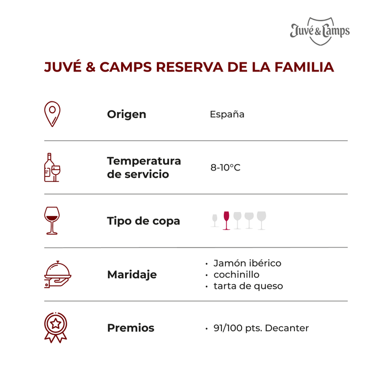 Juve╠u---Camps-Reserva-de-la-Familia_FICHA