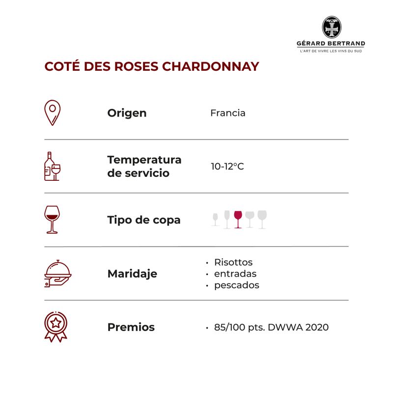 Cote╠u-des-Roses-Chardonnay-1