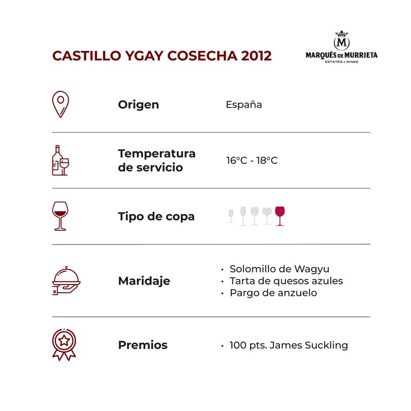 CASTILLO-YGAY-COSECHA-2012_FICHA