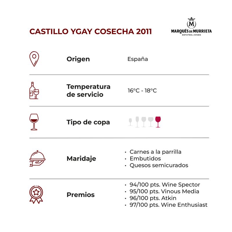 CASTILLO-YGAY-COSECHA-2011_FICHA