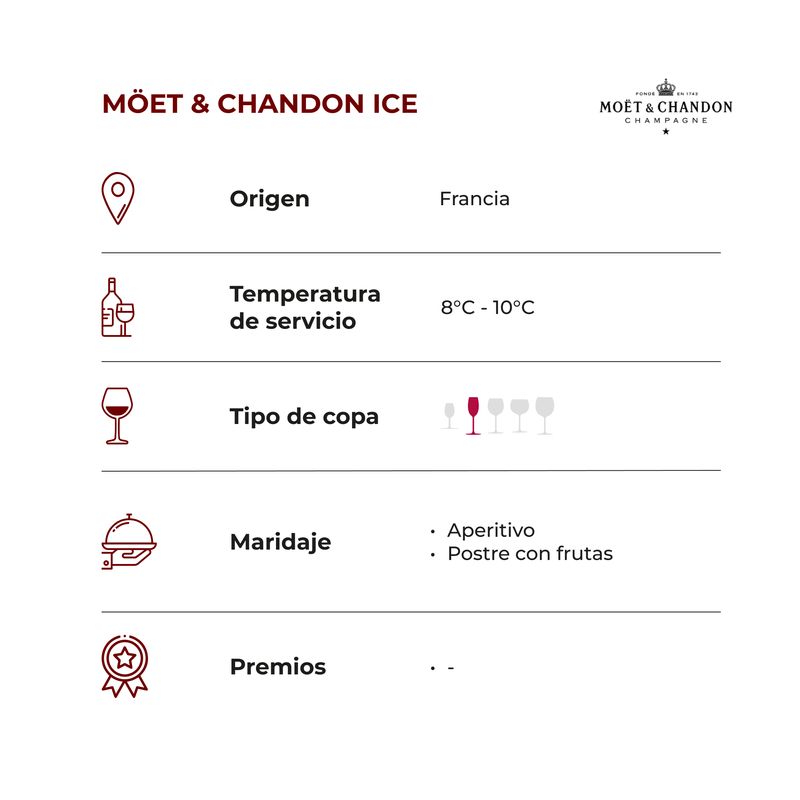 MOET_CHANDON_ICE_FICHA