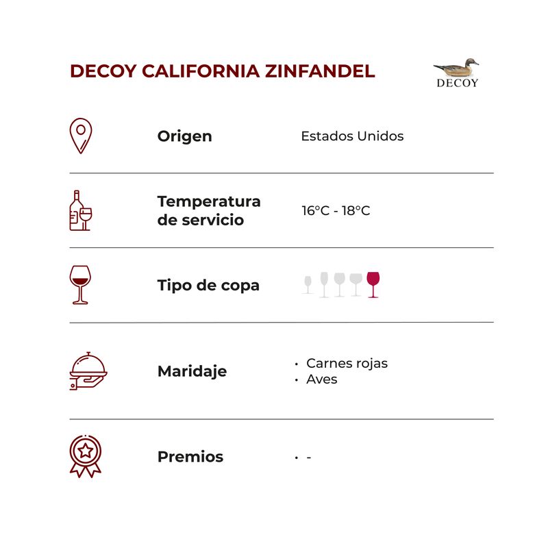 DECOY_CALIFORNIA_ZINFANDEL_FICHA