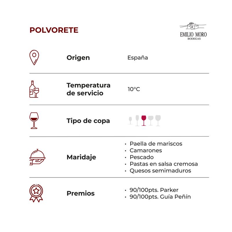 POLVORETE_FICHA