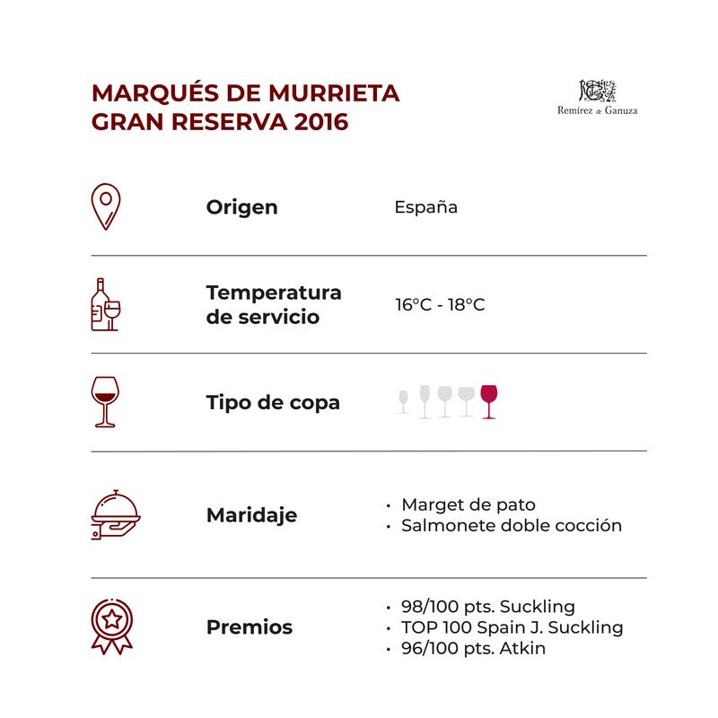 MARQUES-DE-MURRIETA-GRAN-RESERVA-2016_FICHA