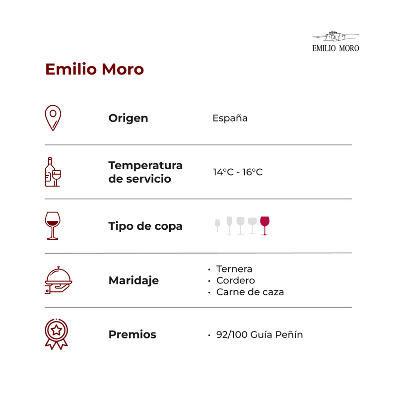 Emilio-moro-ficha