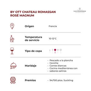 By Ott Chateau Romassan Rosé Mágnum